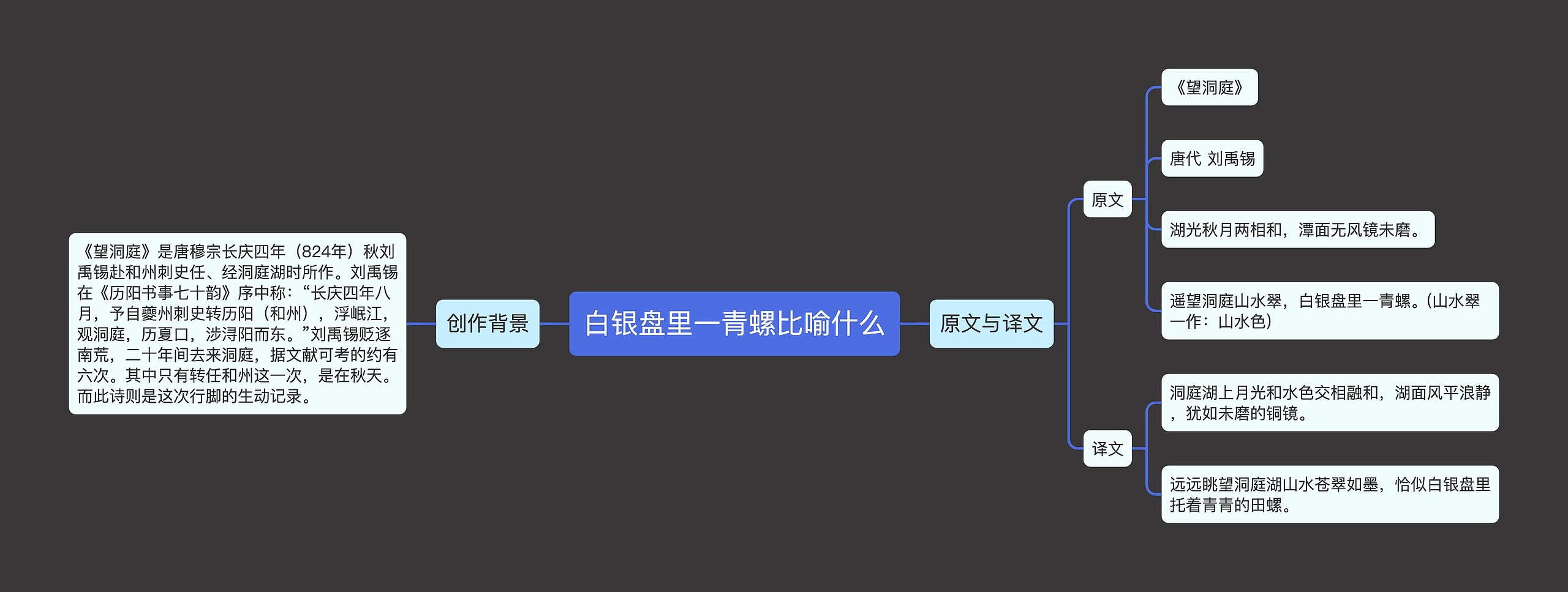 白银盘里一青螺比喻什么