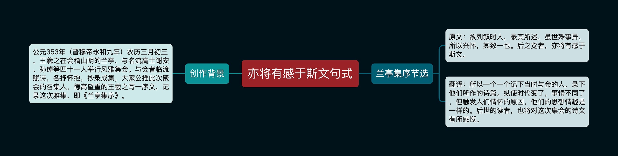 亦将有感于斯文句式思维导图