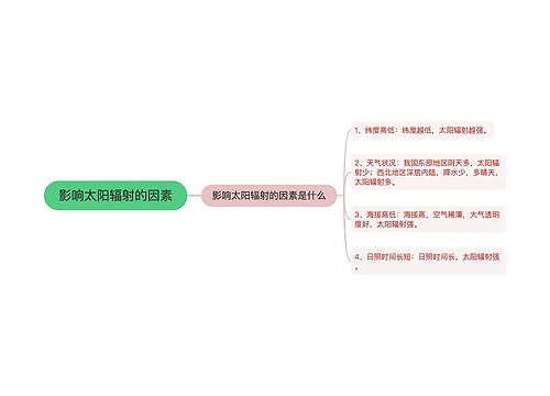 影响太阳辐射的因素