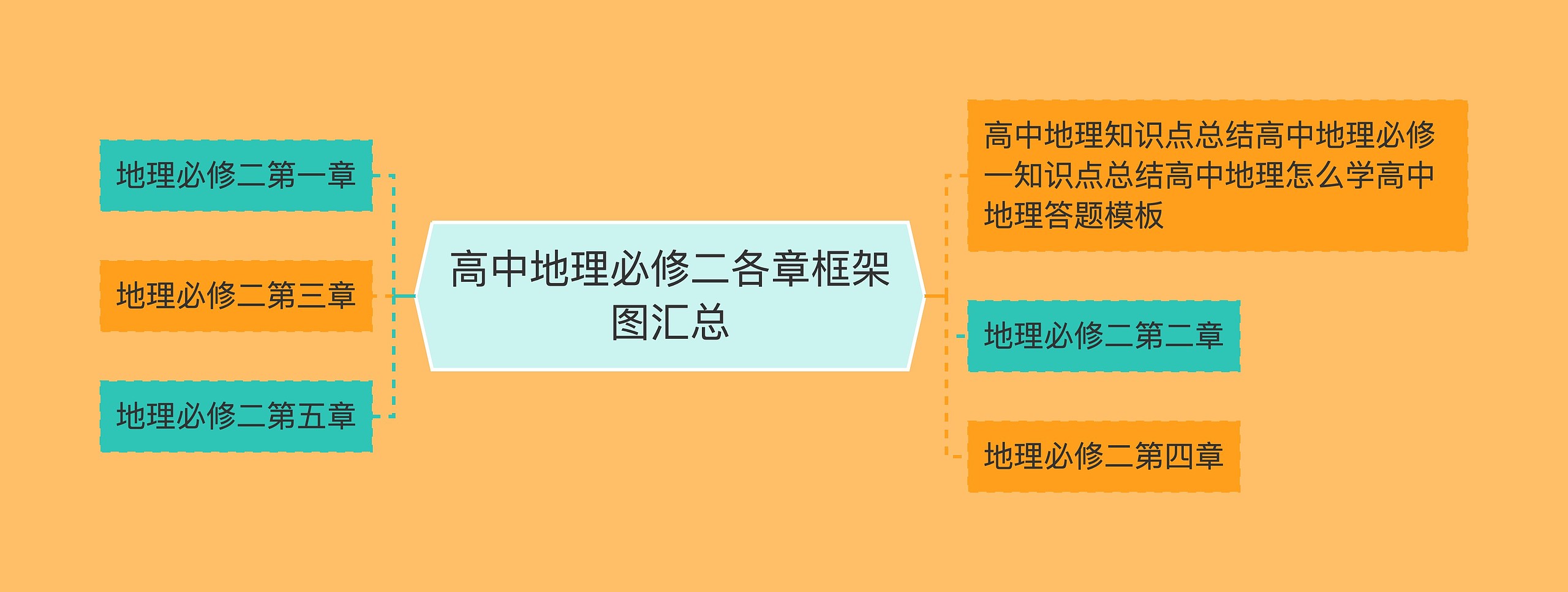 高中地理必修二各章框架图汇总