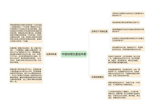 中国地理位置经纬度