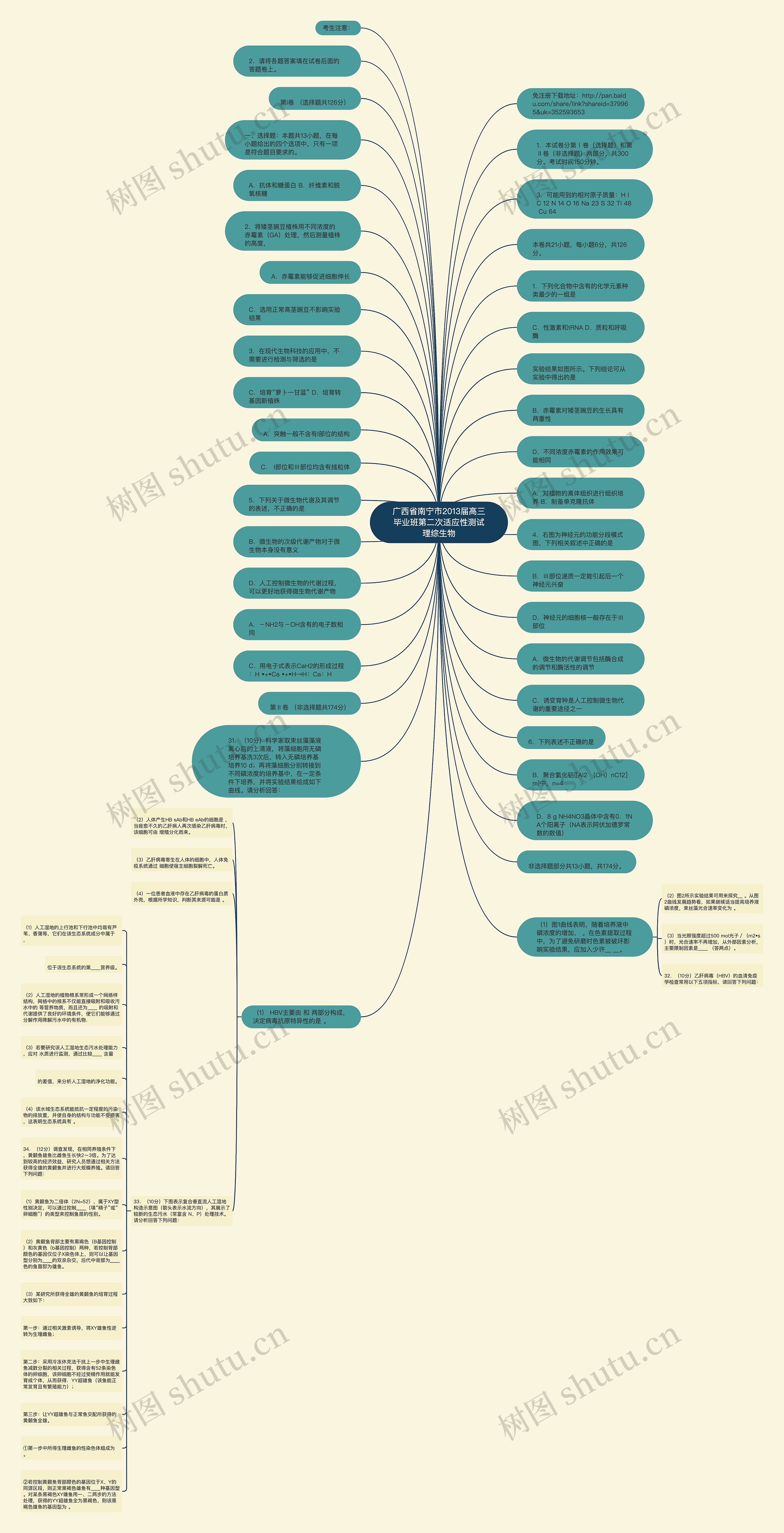 广西省南宁市2013届高三毕业班第二次适应性测试理综生物思维导图