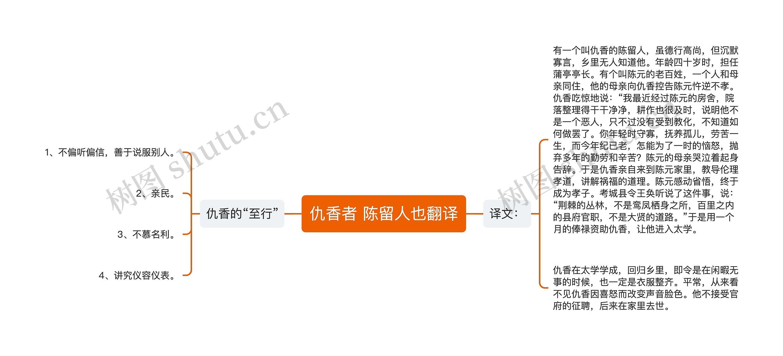 仇香者 陈留人也翻译