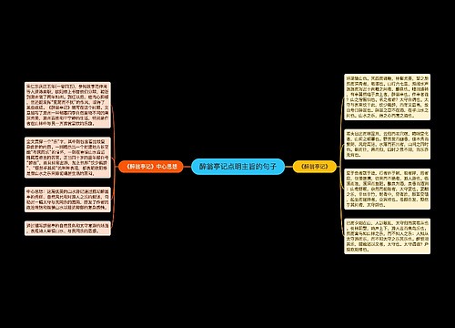 醉翁亭记点明主旨的句子