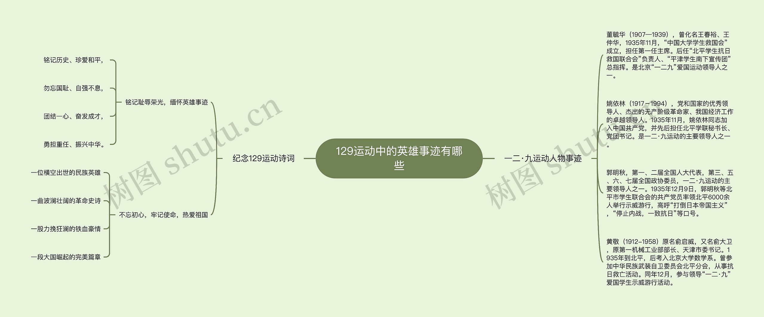 129运动中的英雄事迹有哪些 129运动中的英雄事迹有哪些