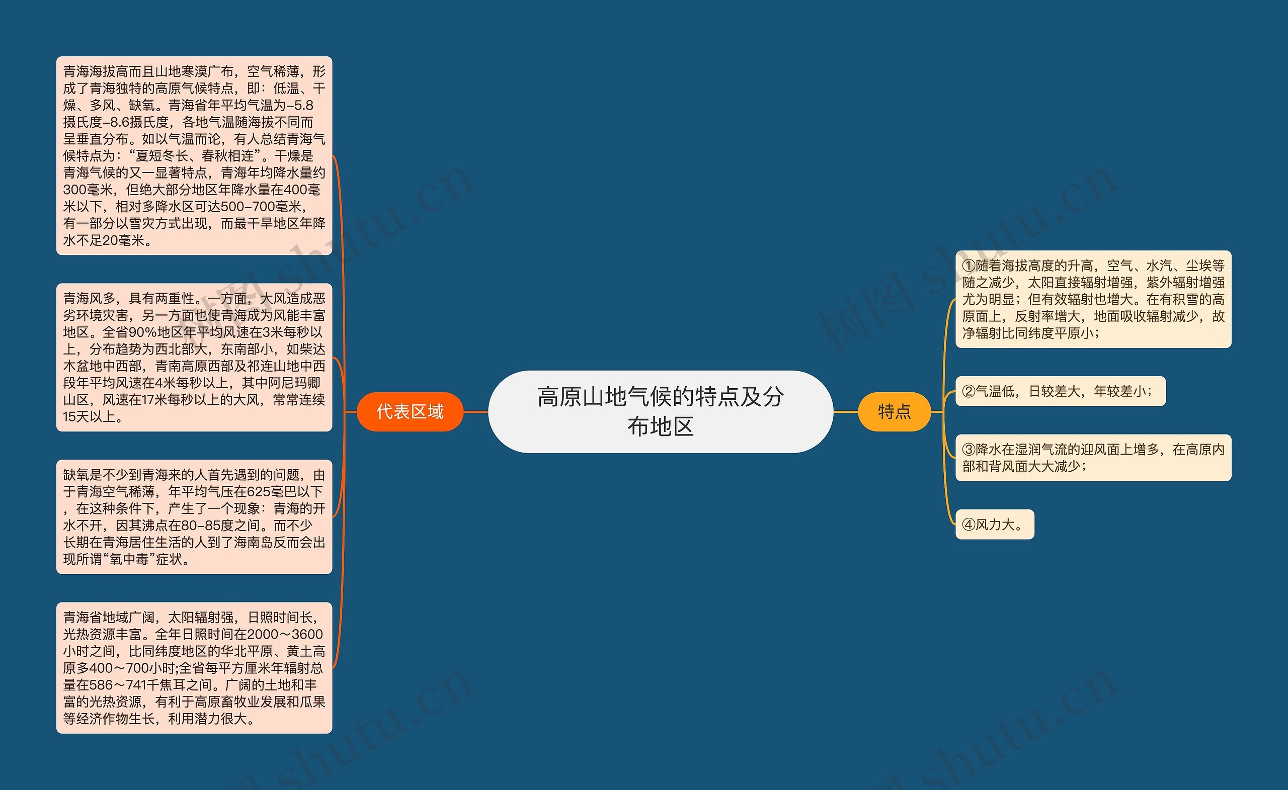 高原山地气候的特点及分布地区