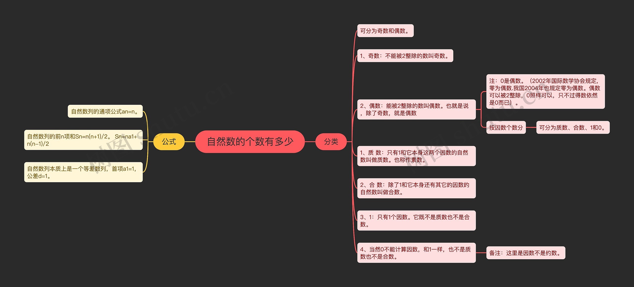 自然数的个数有多少思维导图