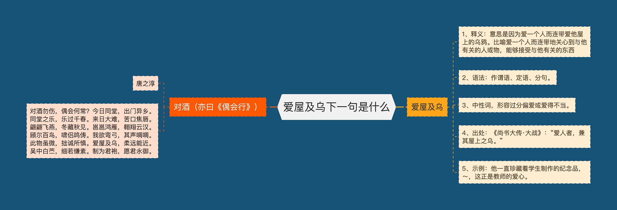 爱屋及乌下一句是什么思维导图