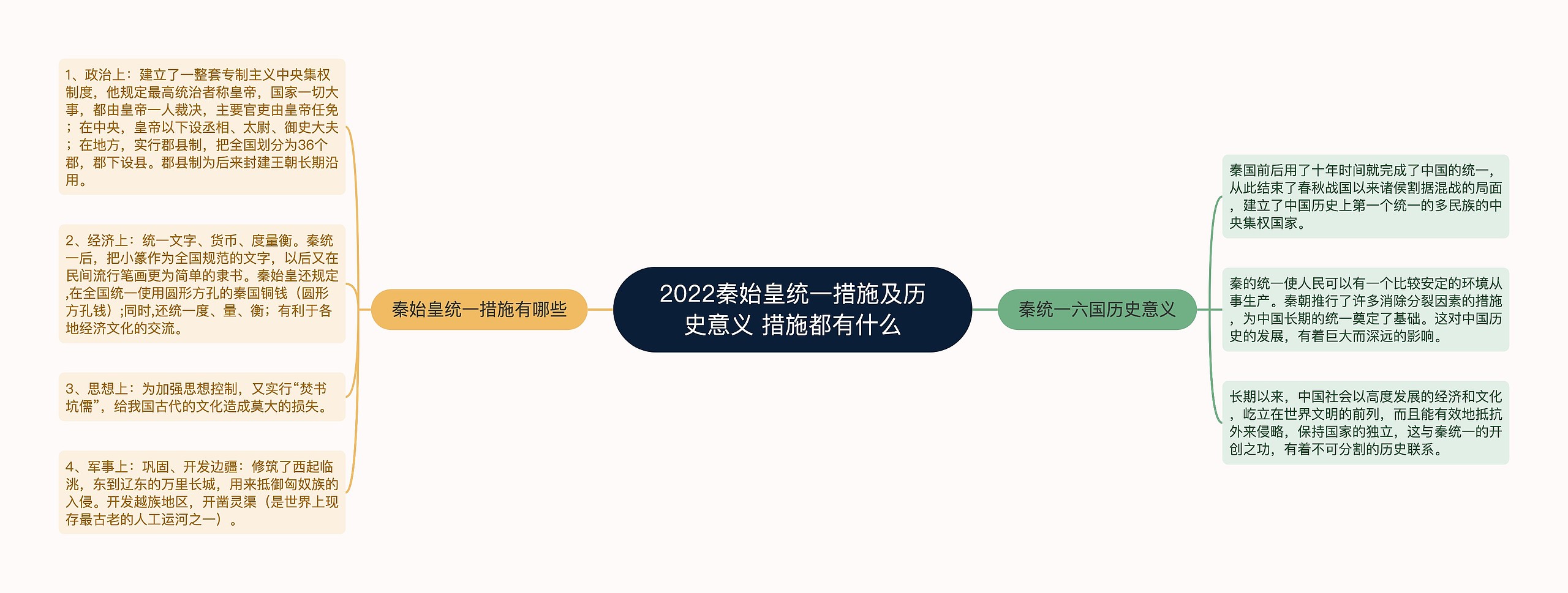 2022秦始皇统一措施及历史意义 措施都有什么思维导图