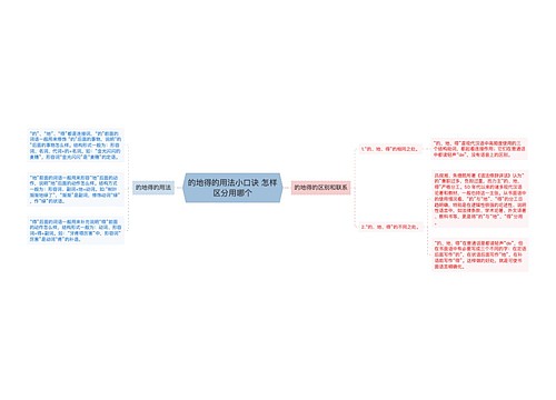 的地得的用法小口诀 怎样区分用哪个