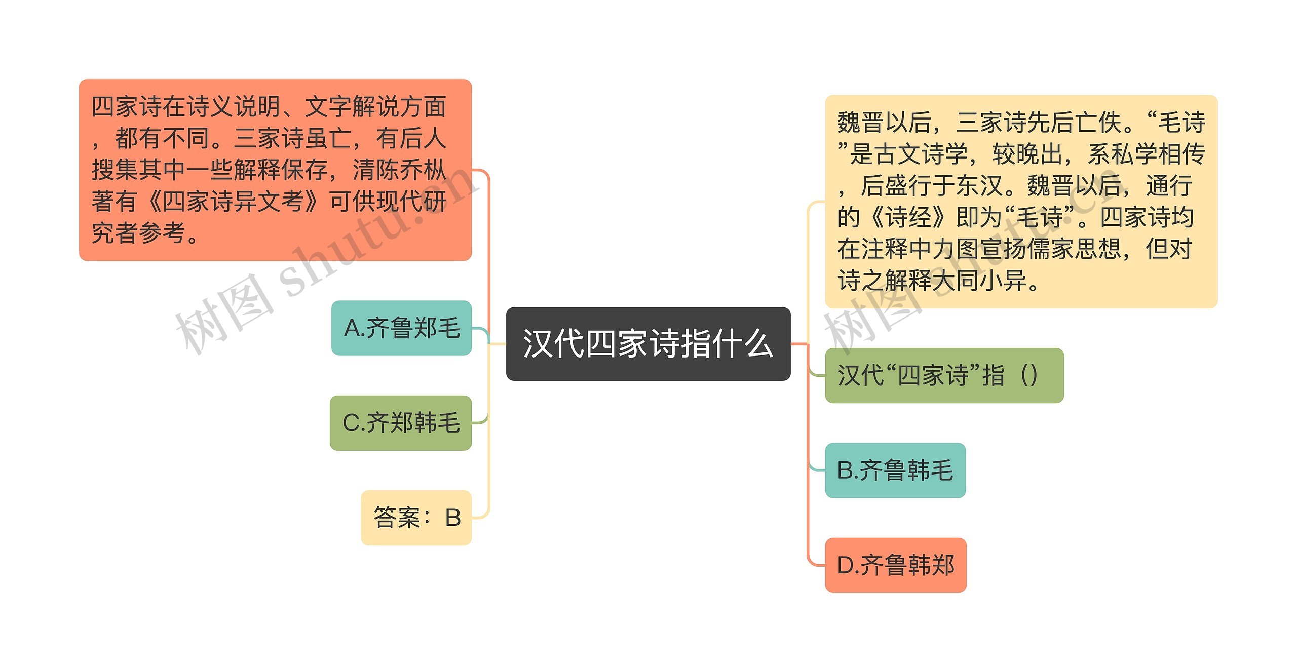 汉代四家诗指什么