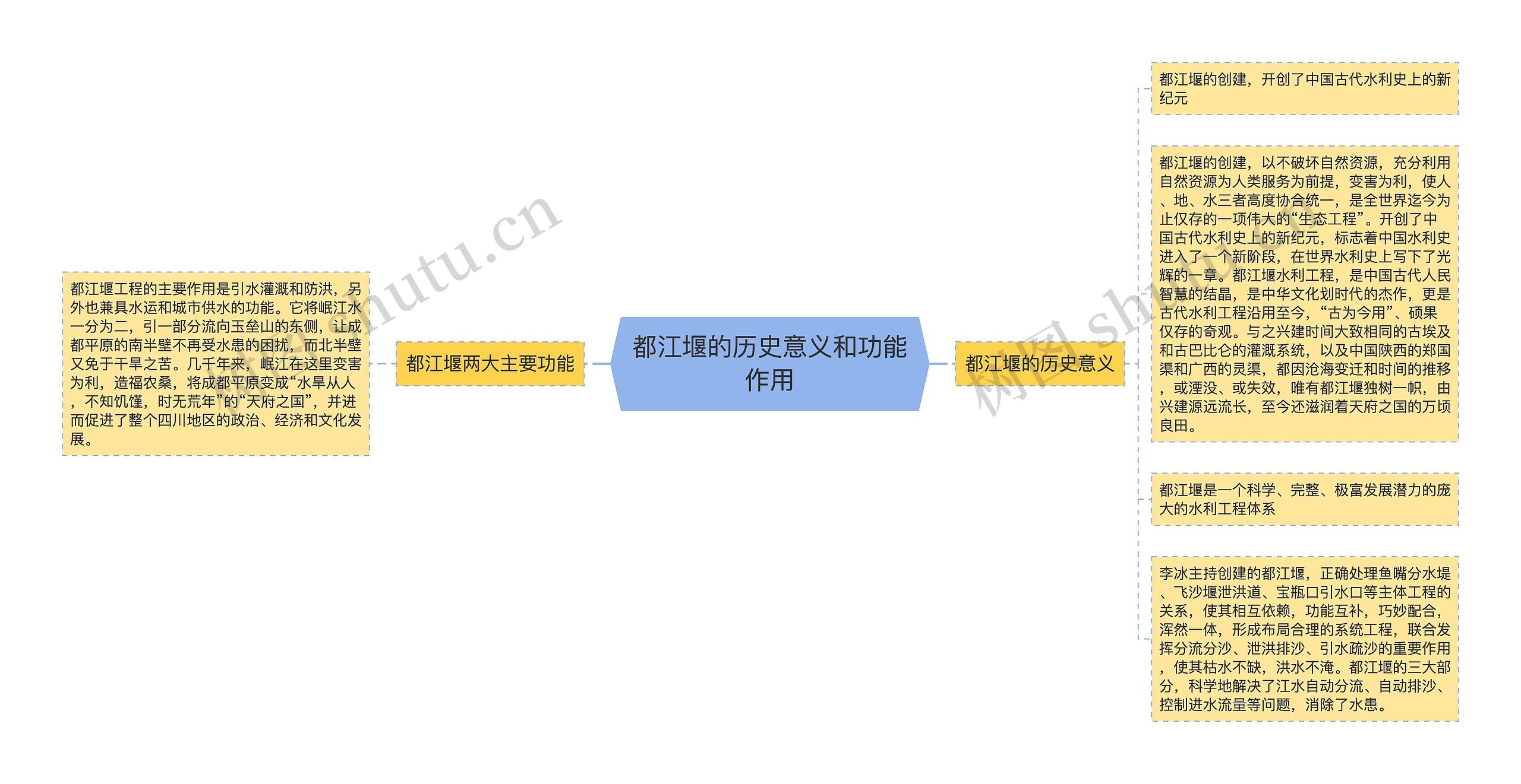 都江堰的历史意义和功能作用思维导图