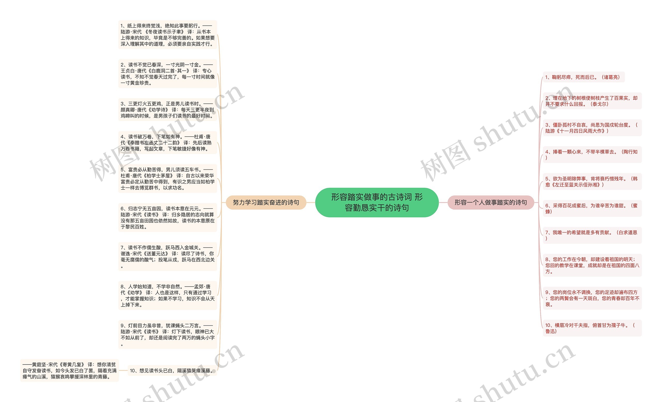 形容踏实做事的古诗词 形容勤恳实干的诗句思维导图