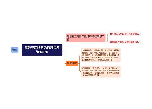 惠崇春江晚景的诗意思及作者简介