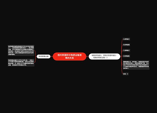 相对表面积与物质运输速率的关系