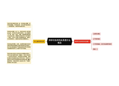 科学与技术的关系是什么概念