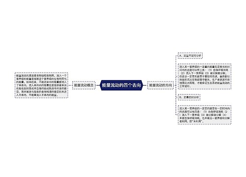 能量流动的四个去向