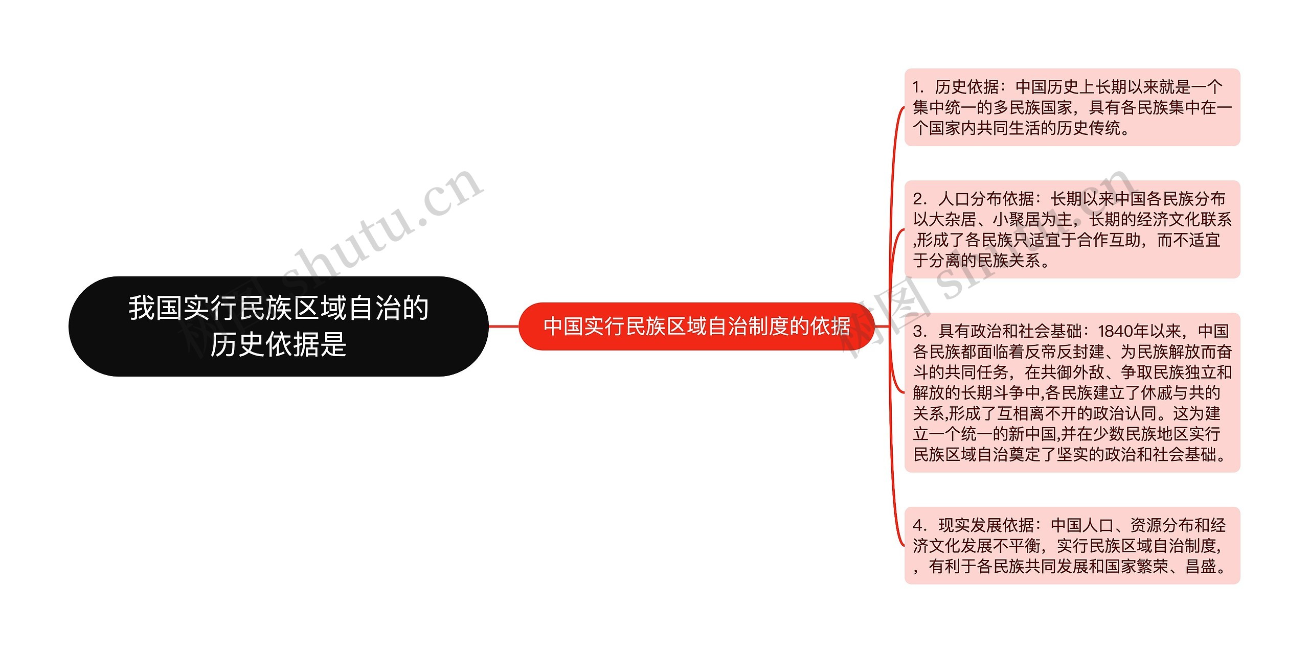 我国实行民族区域自治的历史依据是 我国实行民族区域自治的历史依据是