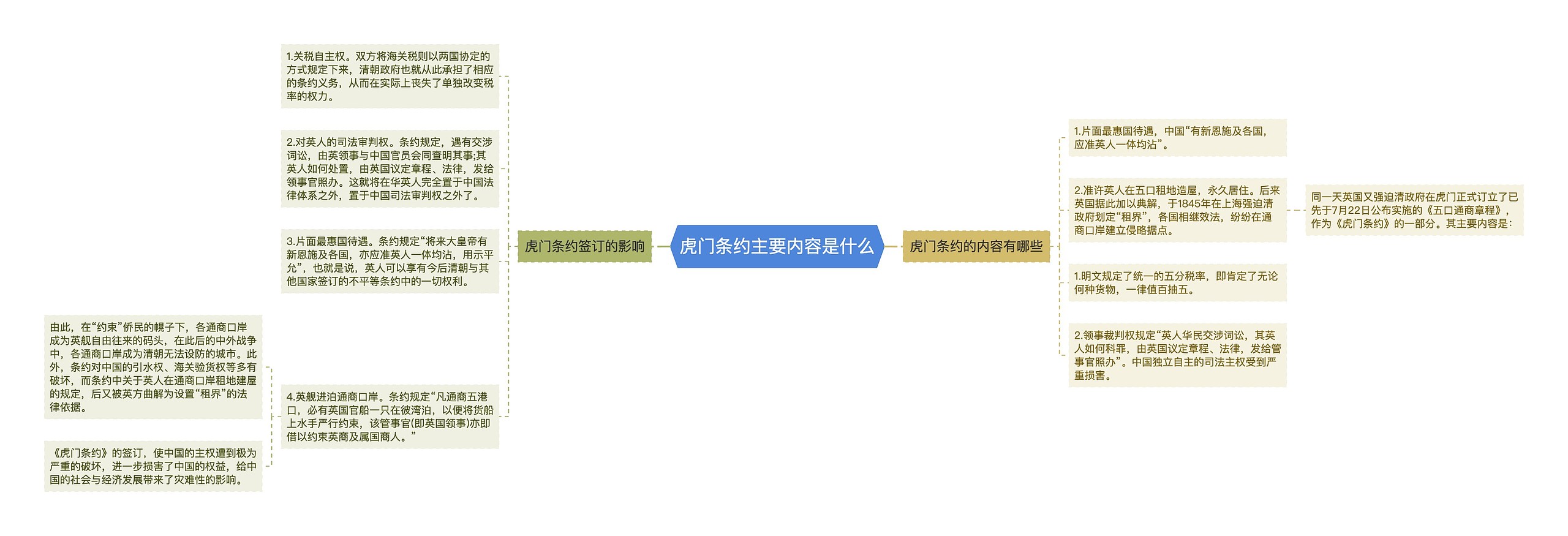 虎门条约主要内容是什么