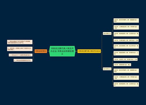 洋务派主要代表人物及开办企业 洋务运动有哪些意义