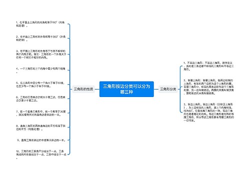 三角形按边分类可以分为哪三种