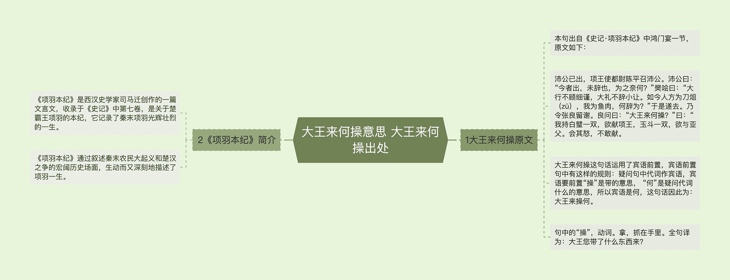大王来何操意思 大王来何操出处