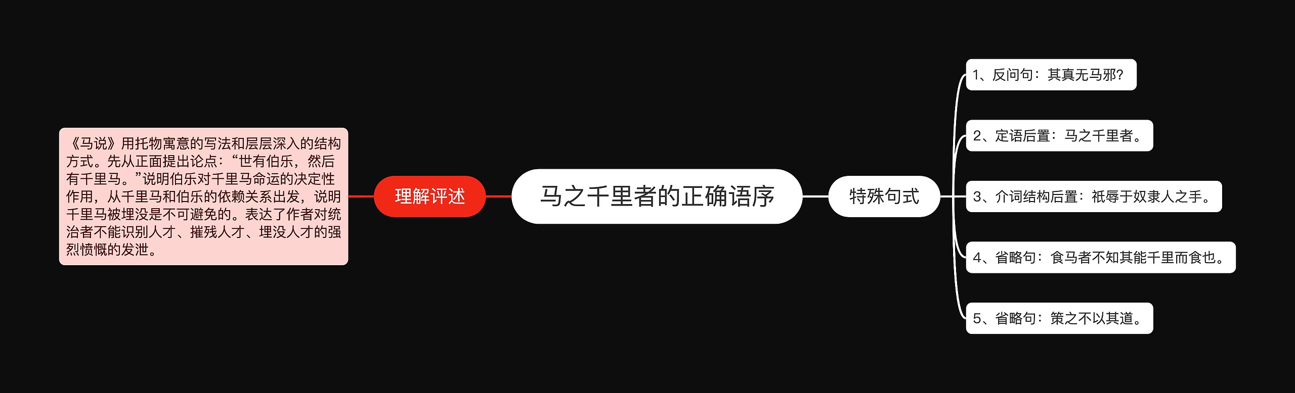 马之千里者的正确语序思维导图
