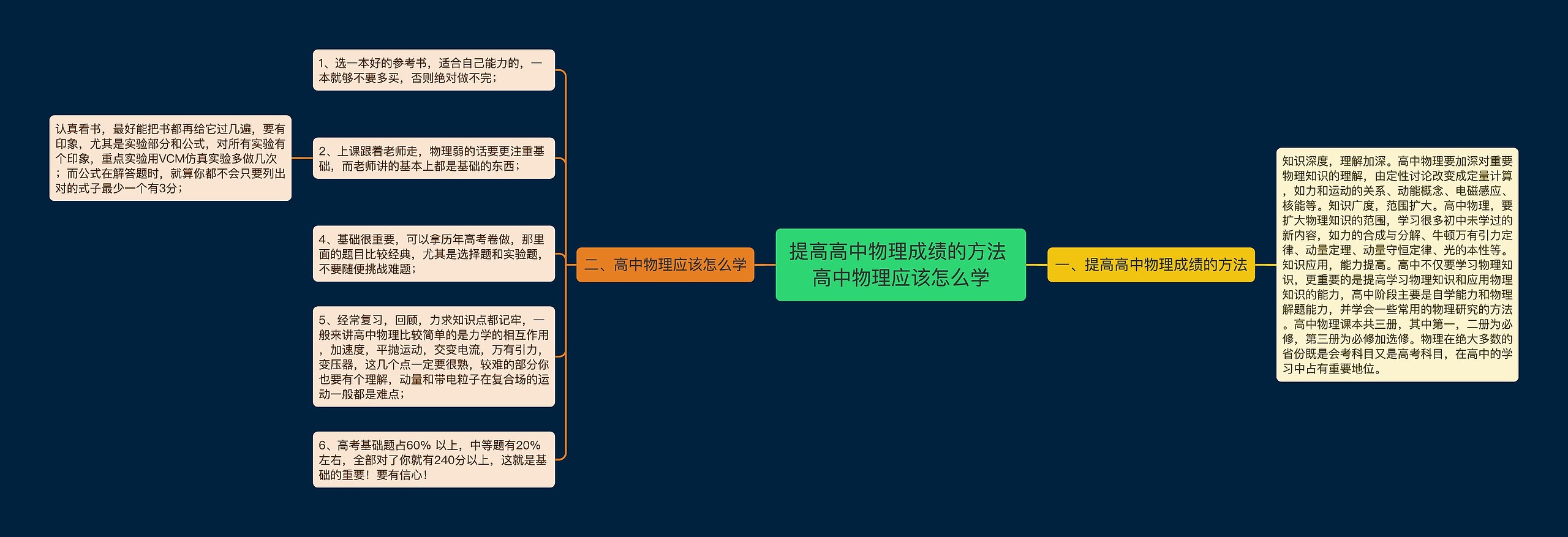 提高高中物理成绩的方法 高中物理应该怎么学