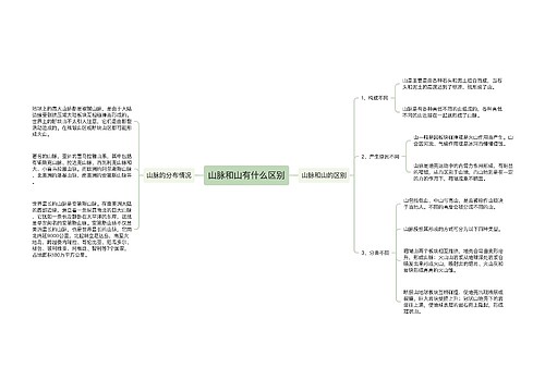 山脉和山有什么区别