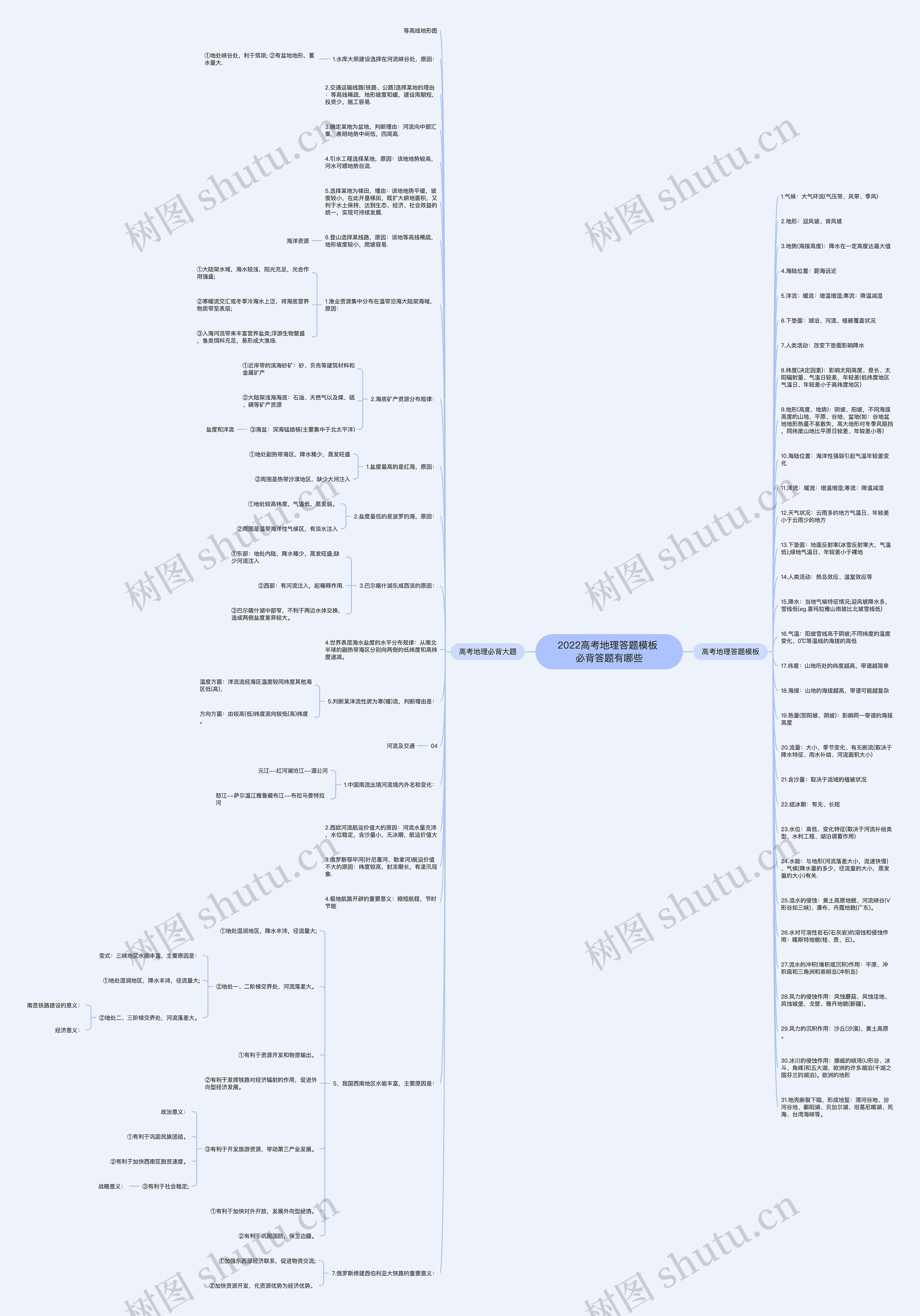 2022高考地理答题模板 必背答题有哪些