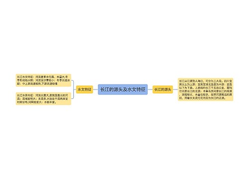 长江的源头及水文特征