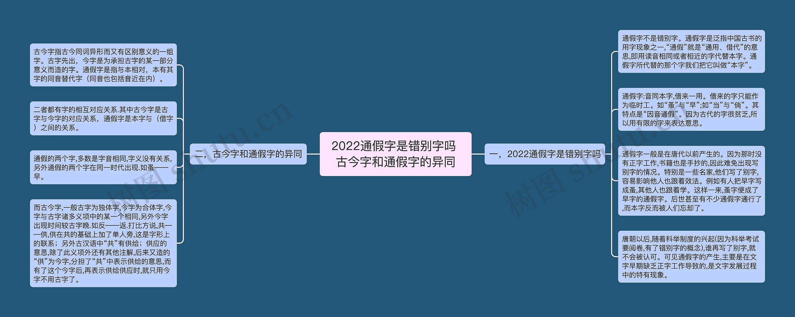 2022通假字是错别字吗 古今字和通假字的异同