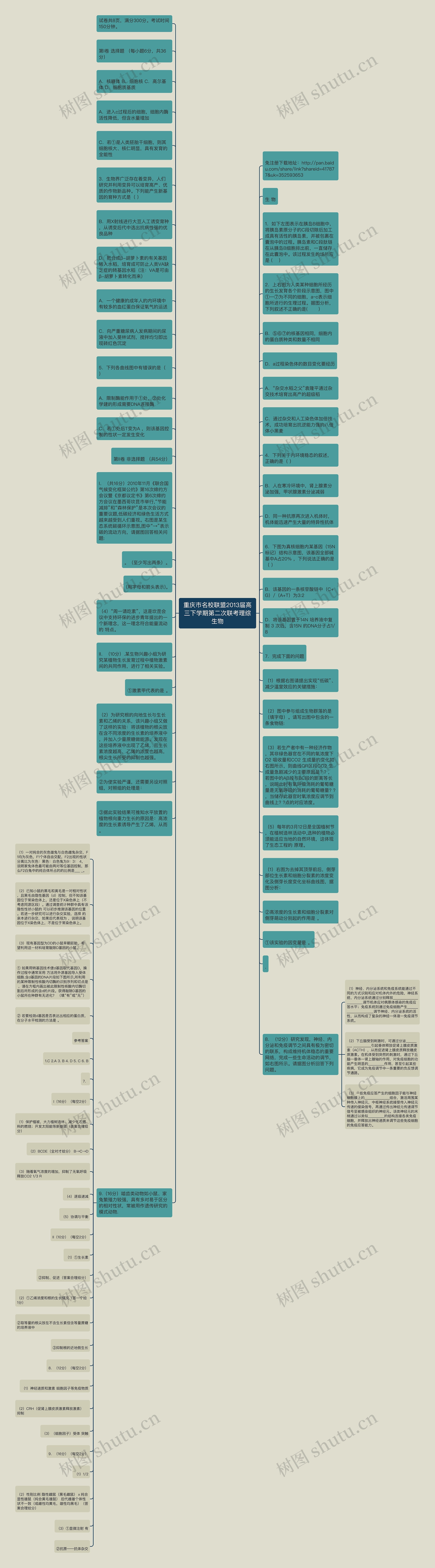 重庆市名校联盟2013届高三下学期第二次联考理综生物思维导图