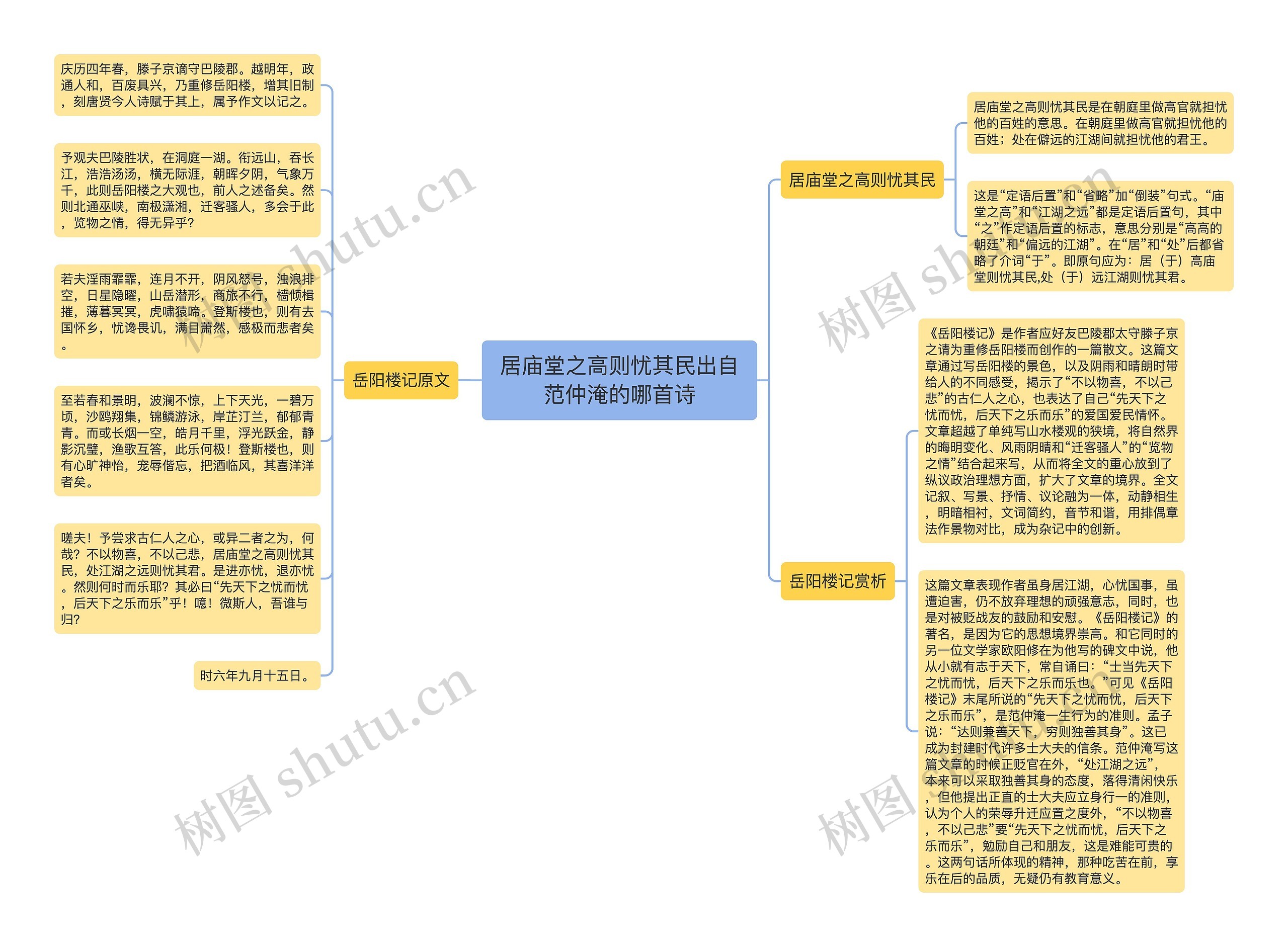 居庙堂之高则忧其民出自范仲淹的哪首诗思维导图