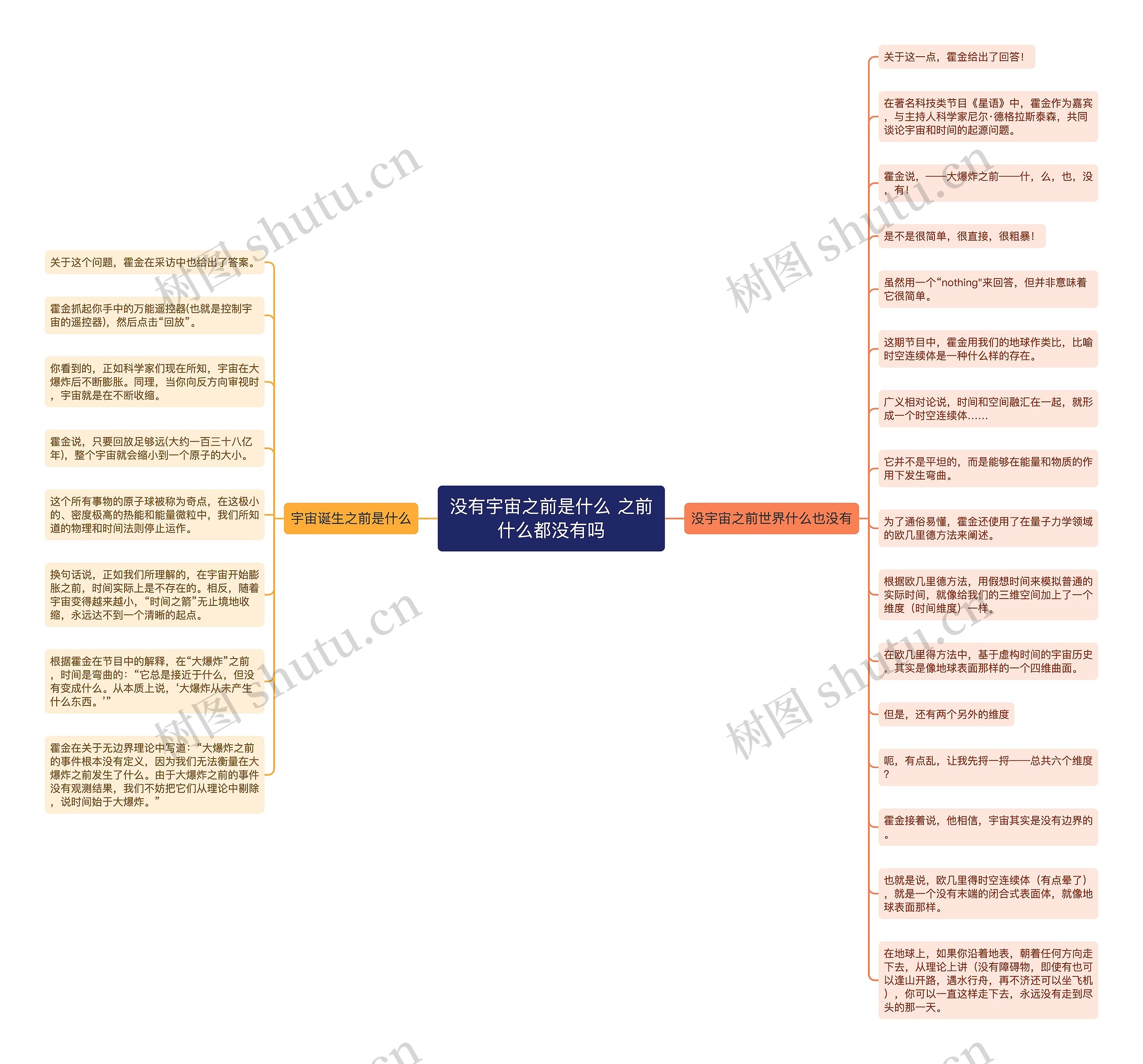 没有宇宙之前是什么 之前什么都没有吗思维导图