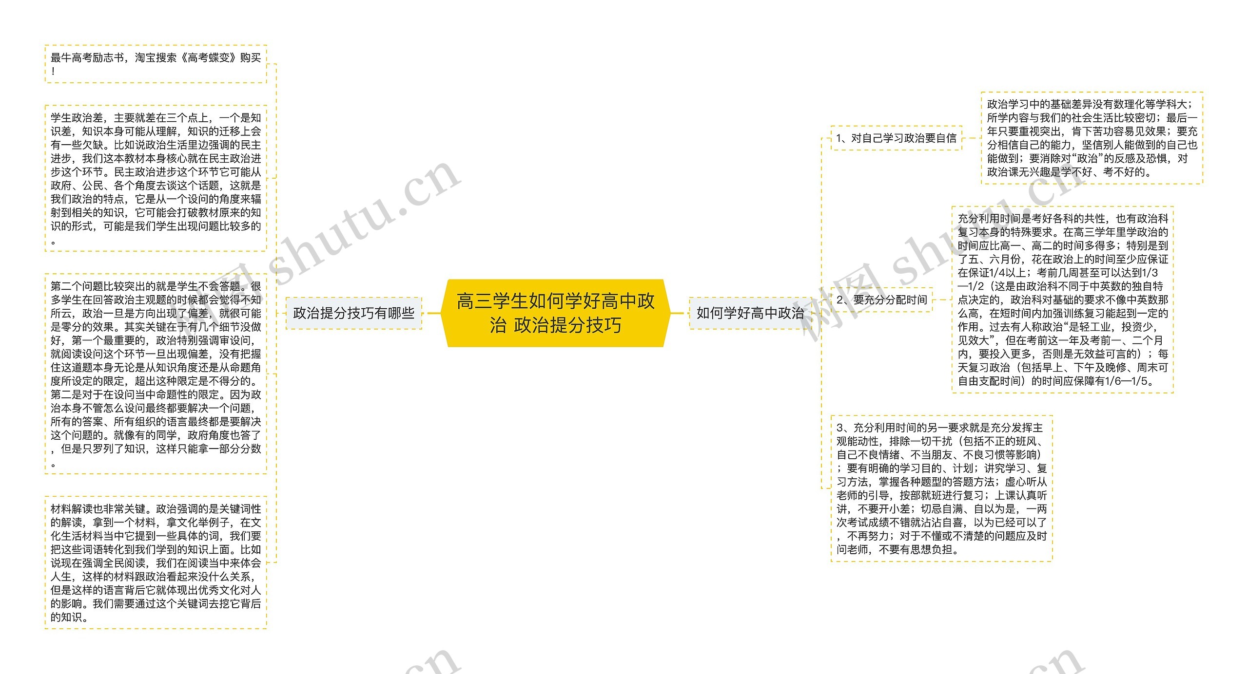 高三学生如何学好高中政治 政治提分技巧