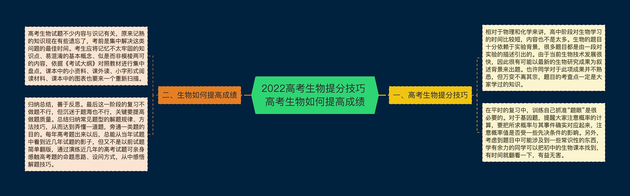 2022高考生物提分技巧 高考生物如何提高成绩