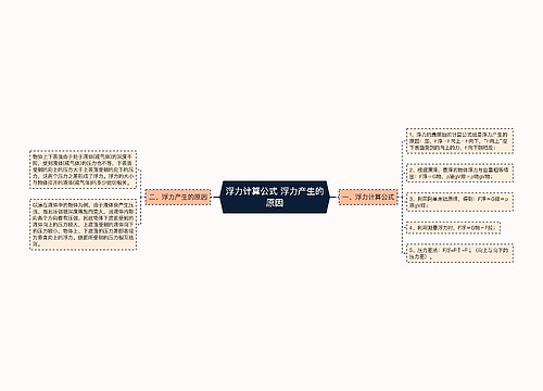 ​浮力计算公式 ​浮力产生的原因