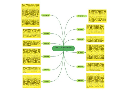 清朝十二位皇帝列表及简介