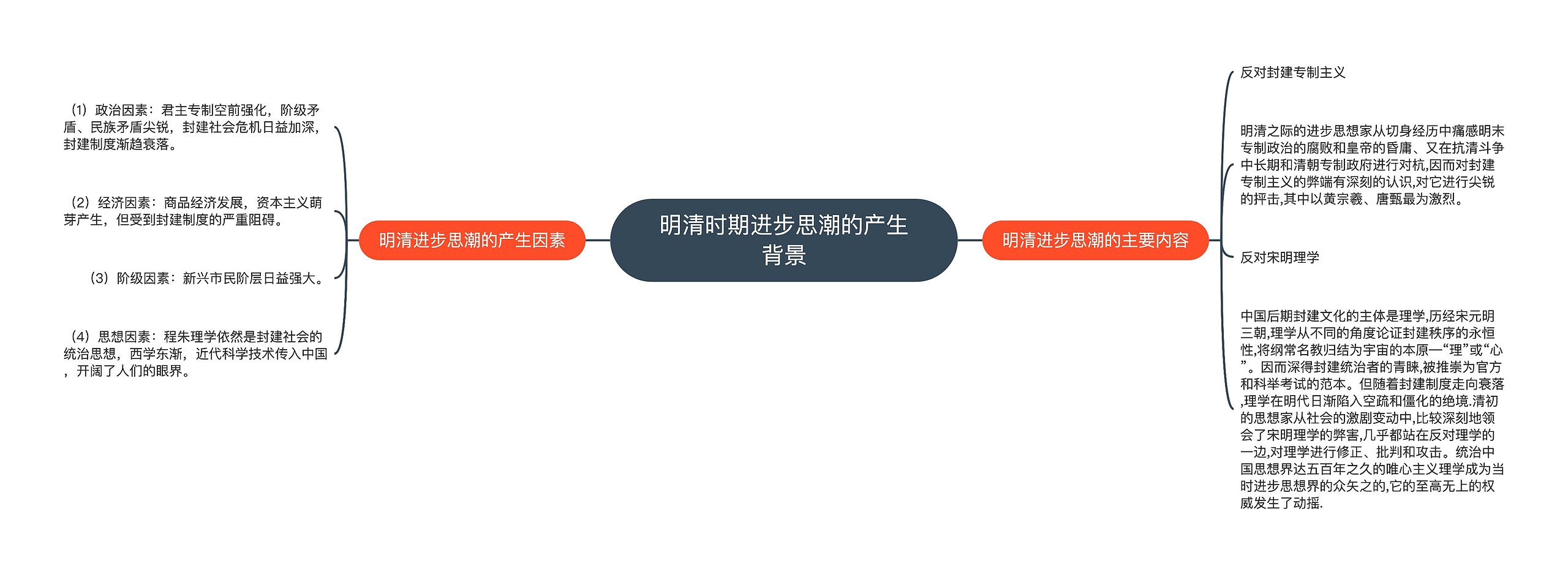 明清时期进步思潮的产生背景 明清时期进步思潮的产生背景