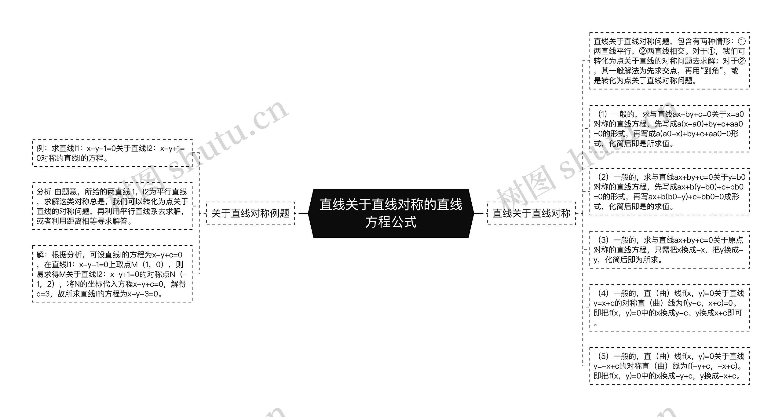直线关于直线对称的直线方程公式思维导图高清图 直线关于直线对称的直线方程公式思维导图