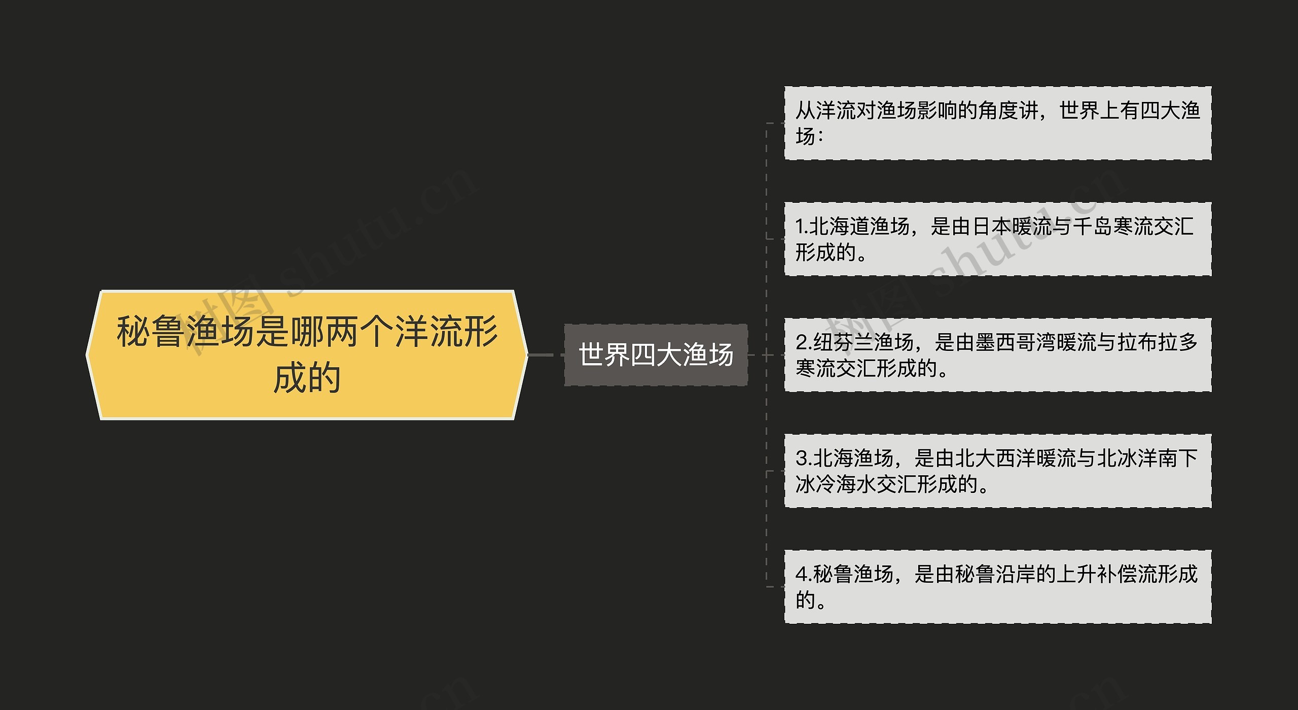秘鲁渔场是哪两个洋流形成的 秘鲁渔场是哪两个洋流形成的