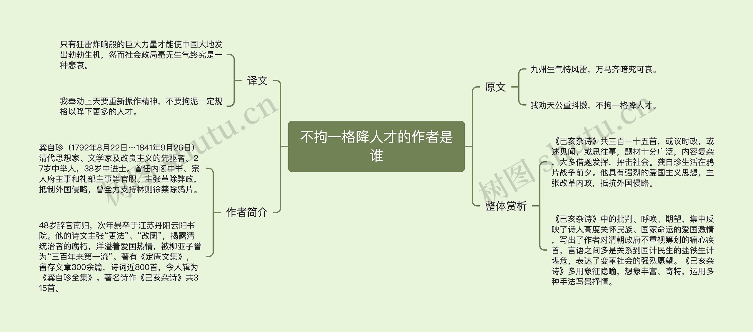 不拘一格降人才的作者是谁思维导图