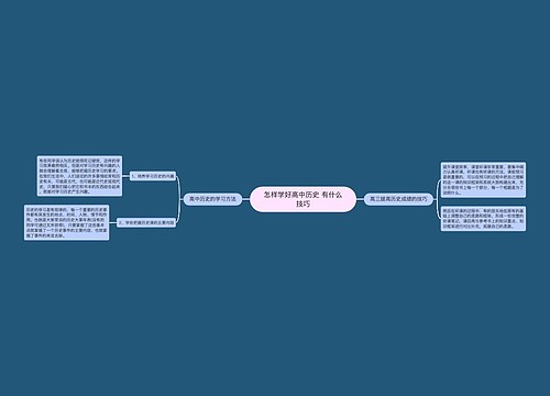 怎样学好高中历史 有什么技巧