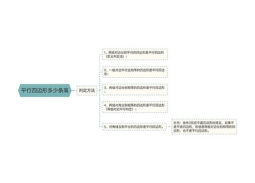 平行四边形多少条高