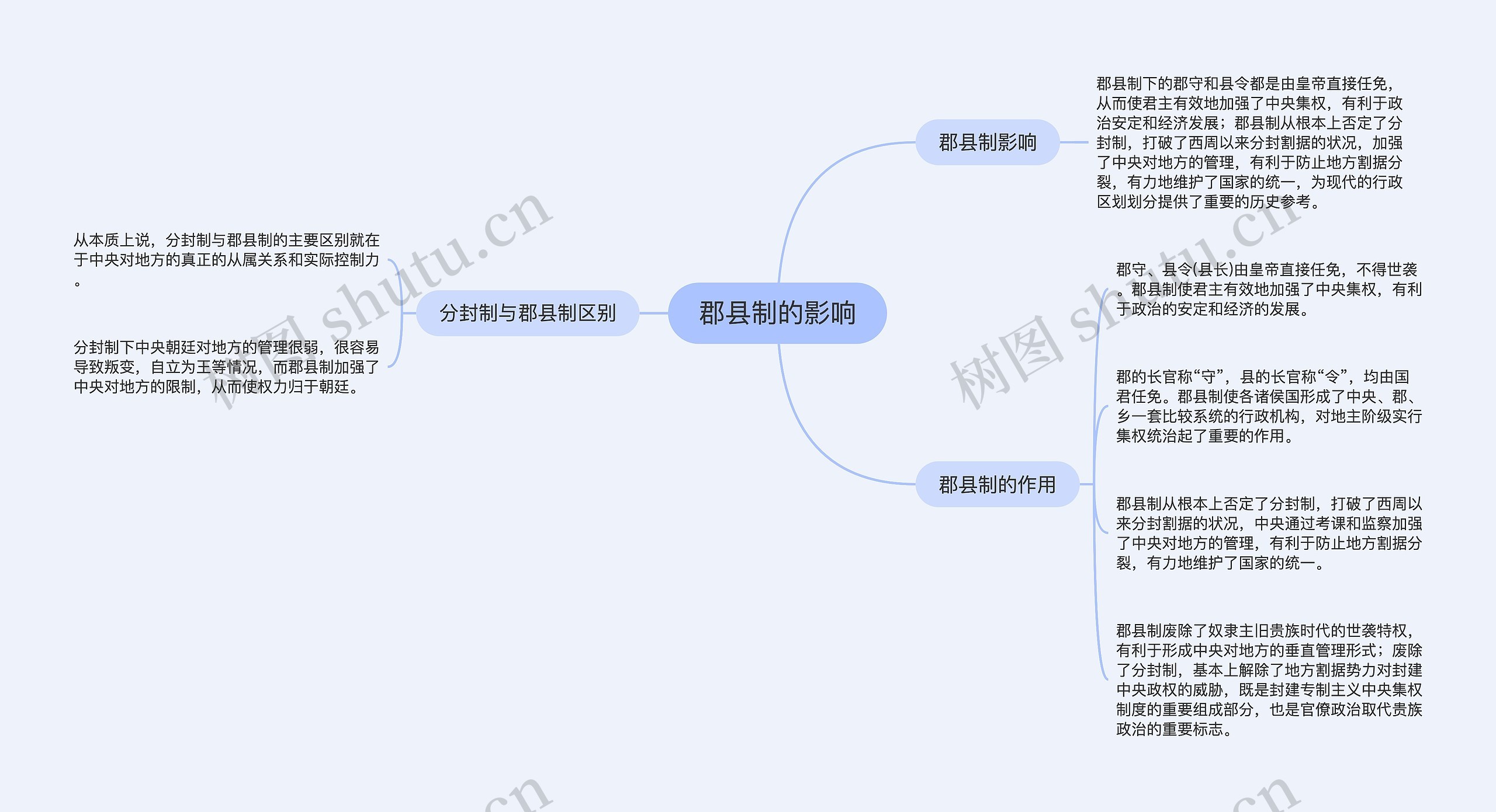 郡县制的影响