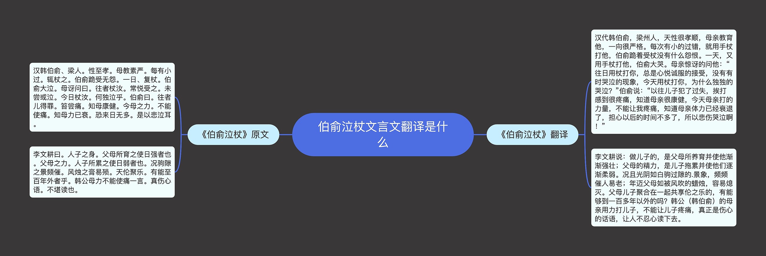 伯俞泣杖文言文翻译是什么