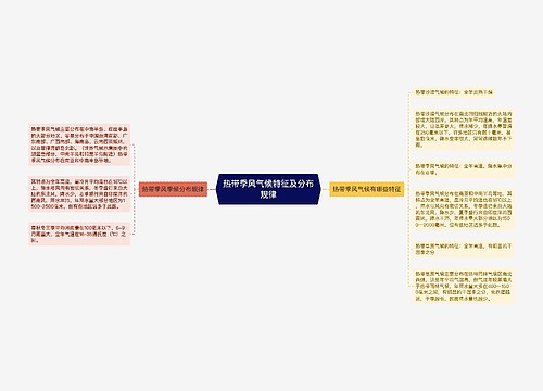 热带季风气候特征及分布规律