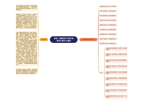 忽如一夜春风来千树万树梨花开是什么意思