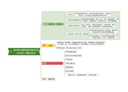 备孕和孕期准妈妈如何应对XBB1.5腹泻症状